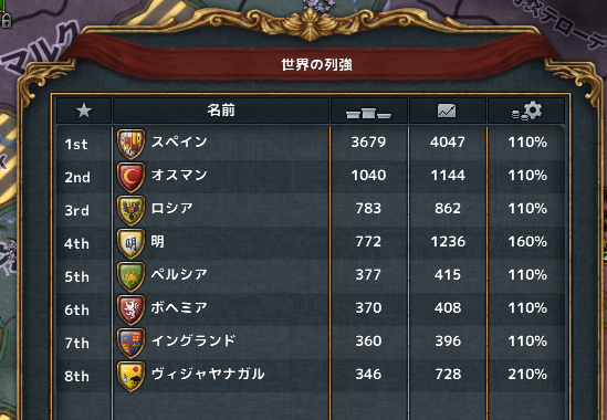 hajiconq161302rank.png