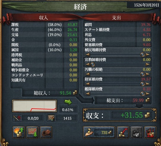 1526income.jpg