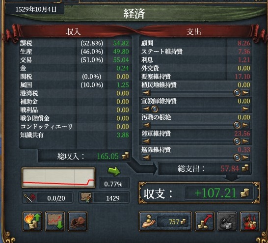 1529income.jpg