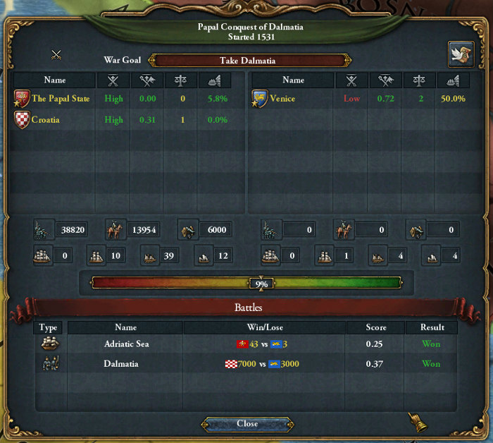 papal_conquest_of_dalmatia.jpg