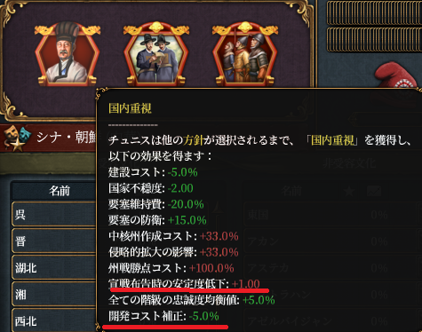 政府改革朝鮮.png