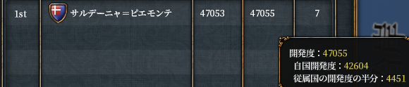 WC達成.png
