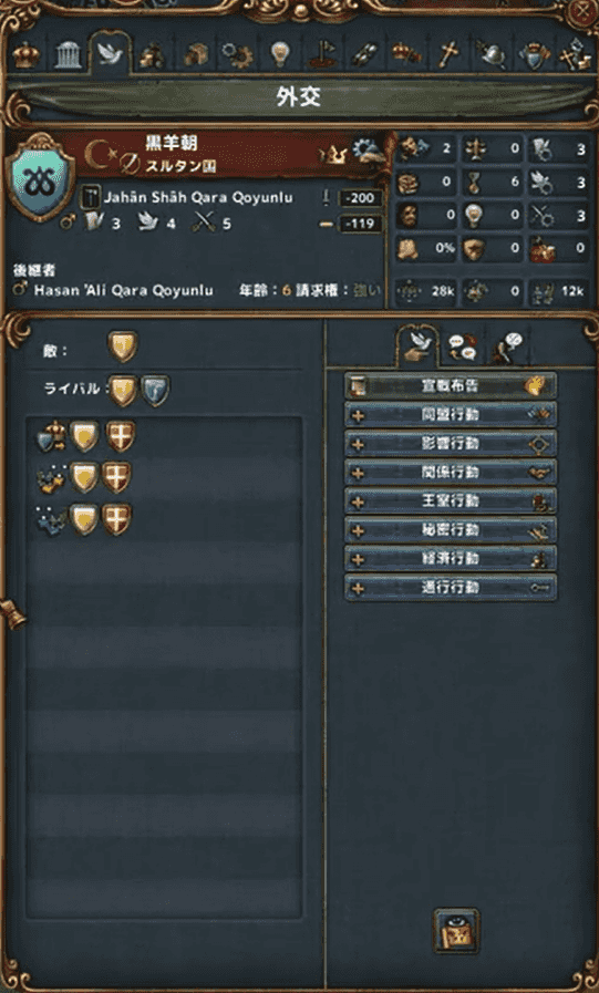 黒羊朝　初期君主.png