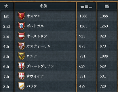 列強入り.png