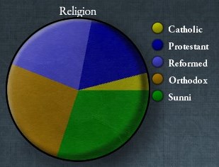 relchart.jpg