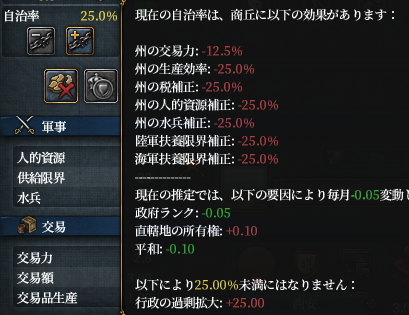 初期自治.png
