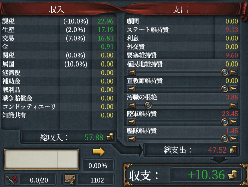 初期財政.png