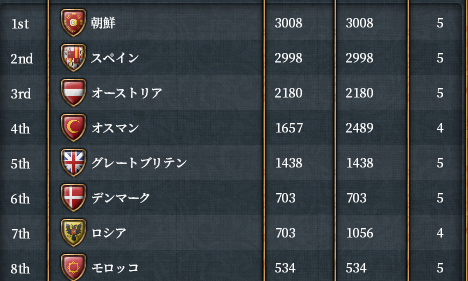 列強一位.png