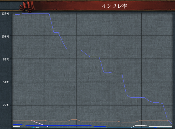 右肩下がり.png