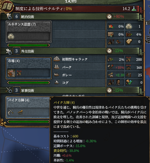 軍事一気上げ.png