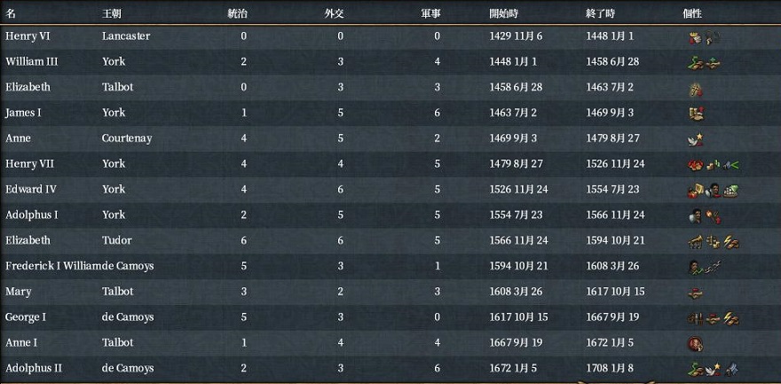 歴代君主.JPG