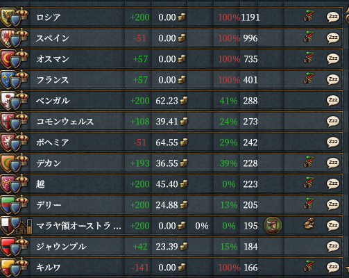 属国一覧.png