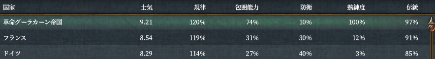 軍質比較.png