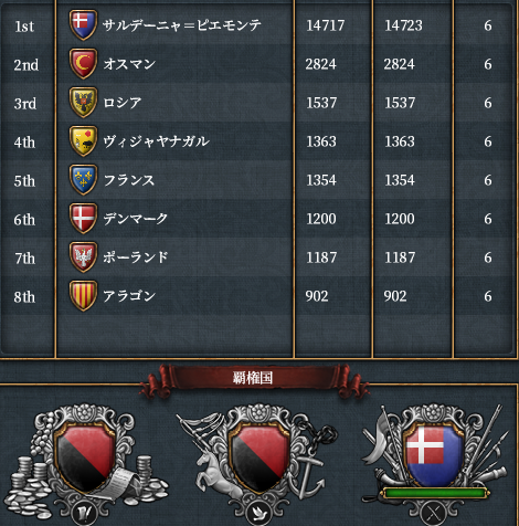 1695列強.png
