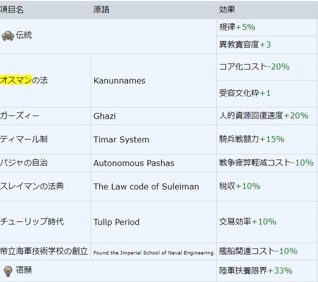 オスマンNI.JPG