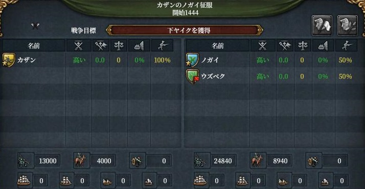 ノガイ戦力.JPG