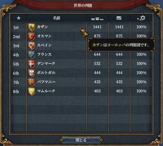 列強第一位.JPG