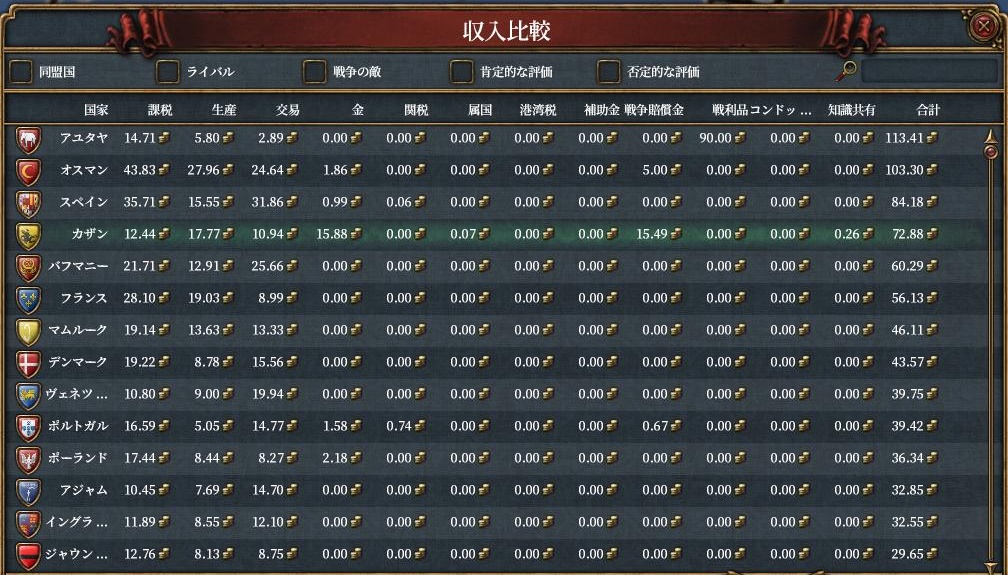 1550 経済.JPG