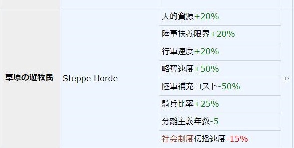 遊牧民政体.JPG