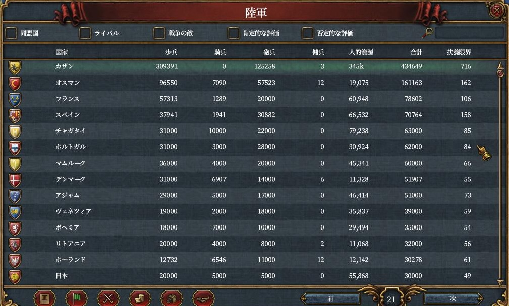 1625 陸軍比較.JPG