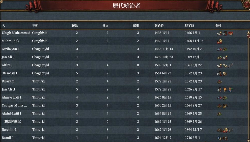 歴代統治者.JPG