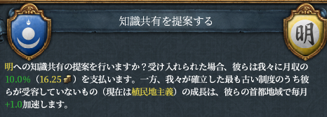 Institution売却.png