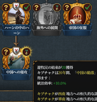 統治効率.png