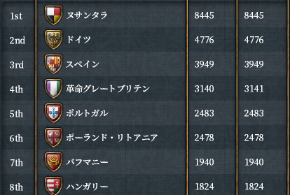 1779列強.png