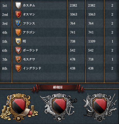 経済覇権.png