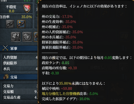自治度.png