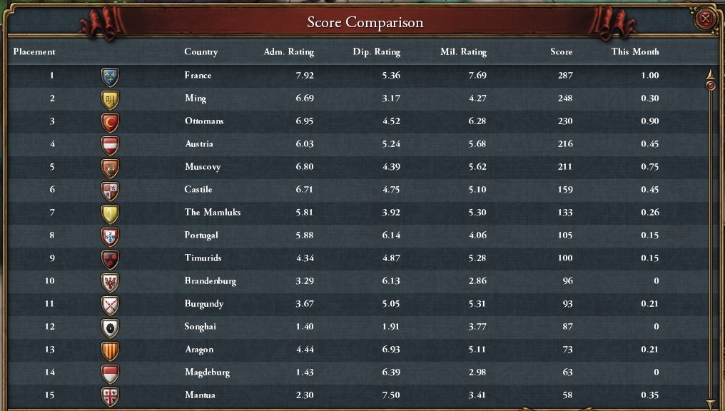 1488_score_compe.jpg