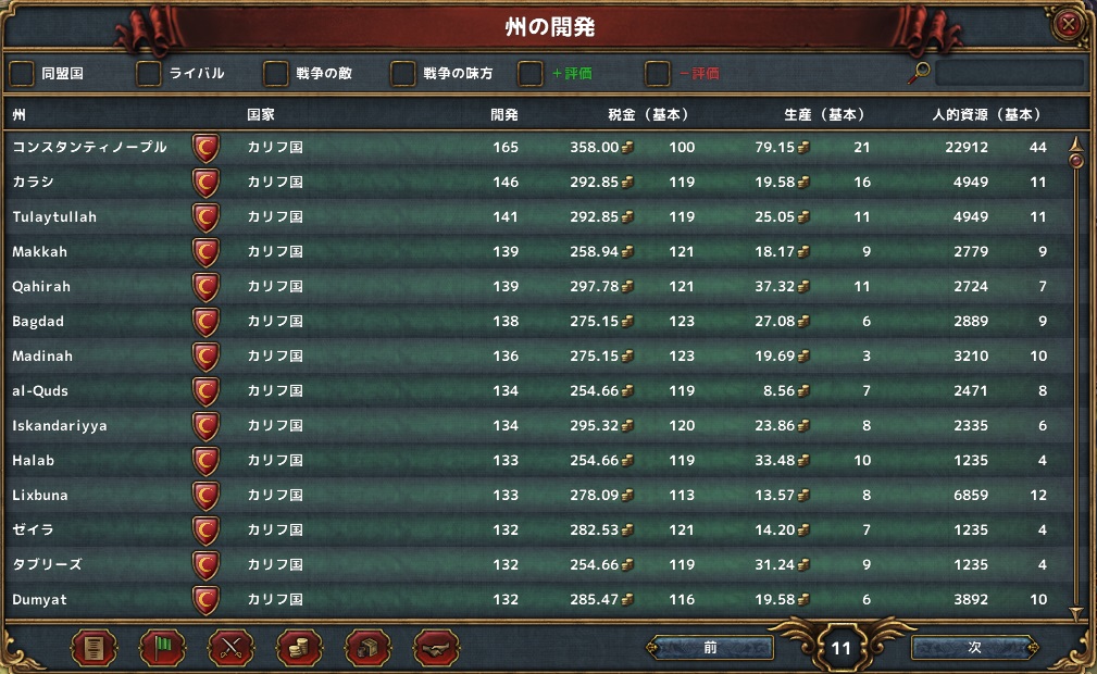 07 プロビ開発度順.jpg