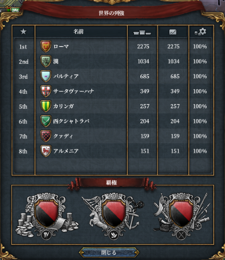 100年列強.png