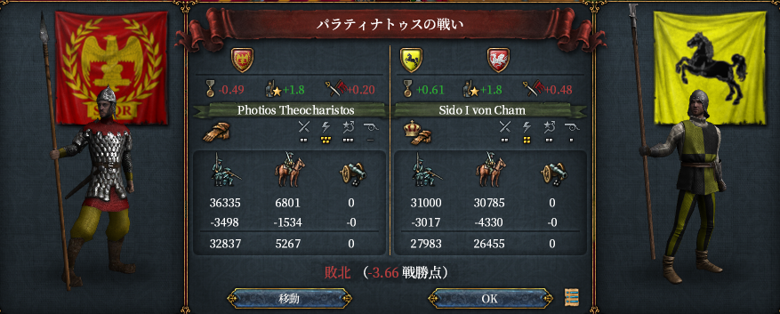 初の敗戦.png