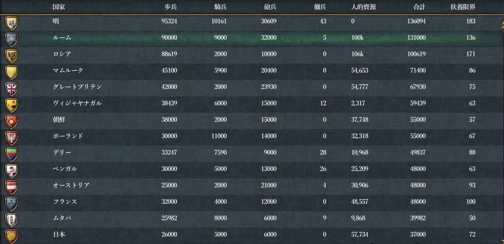 1577army.jpg
