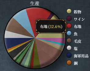 交易品割合.png