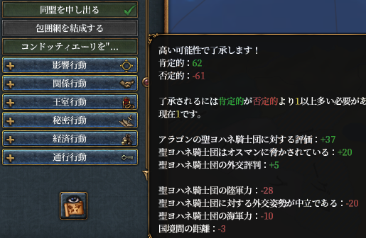 アラゴン同盟.png