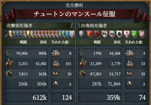 第一次オスマン戦果.png