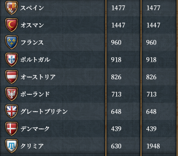 オスマン逆転.png