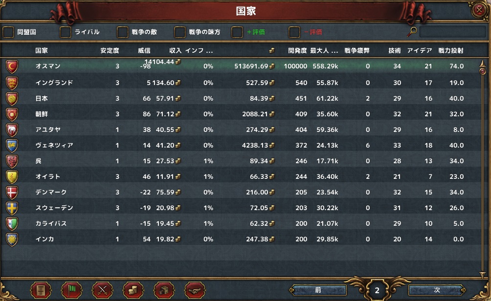 33-国家開発度順.jpg